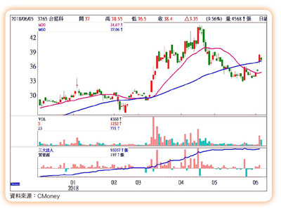 新題材灌頂61539