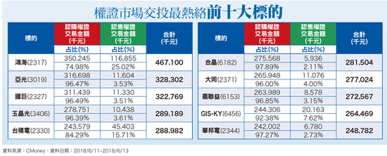 不確定因素威脅  全球<a href=