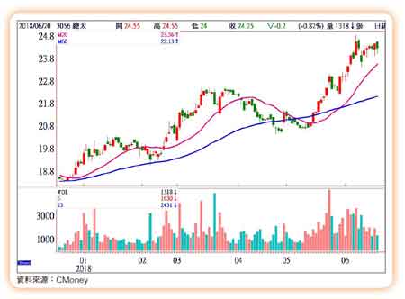 台股中多格局不變61613