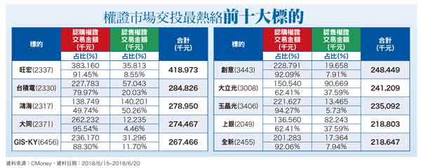 觸控面板廠下半年可望優於上半年61628