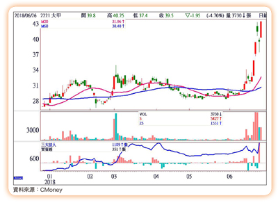 合理投資價位浮現61650