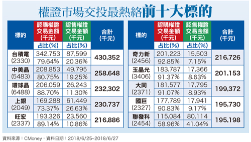 快閃記憶體 下半年車用訂單出貨61664