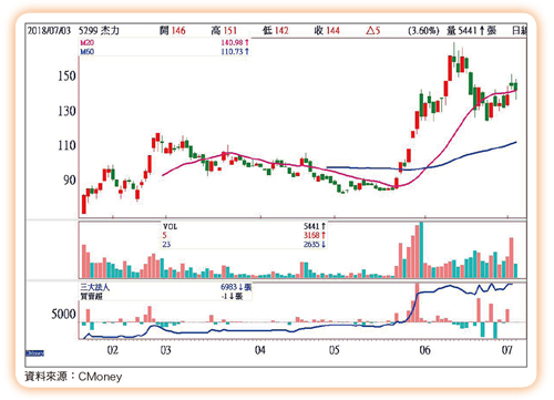 法人搶籌碼61687