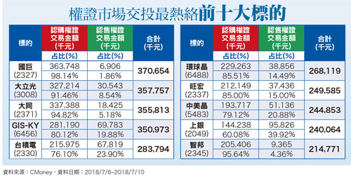 外資持續大賣機率降低61734