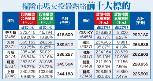 電感廠合併綜效  營運創高61768