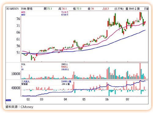 法人搶籌碼61793