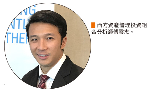 無懼貿易戰與通膨威脅 新興亞債凸顯投資價值61816