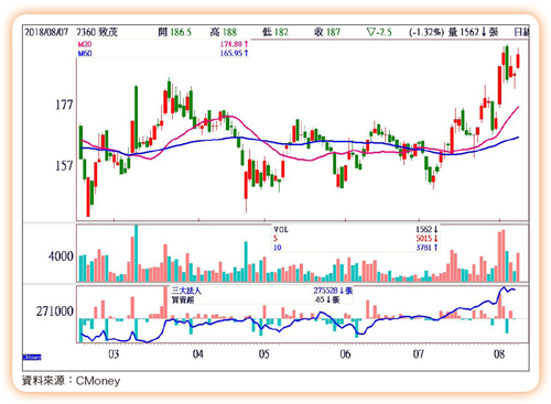 合理投資價位浮現61865