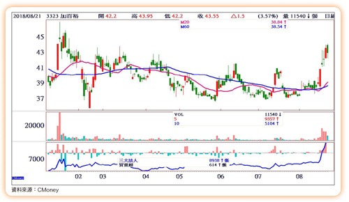 業績攀高峰61940