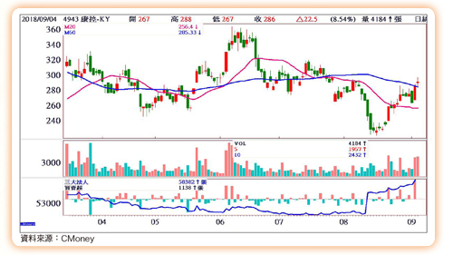 法人關愛 敲鑼打鼓62094