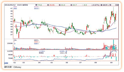 產業基本面各顯神通62132