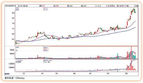 外資投信前呼後擁62169