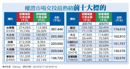 陸成長趨緩  美消費信心不減62183