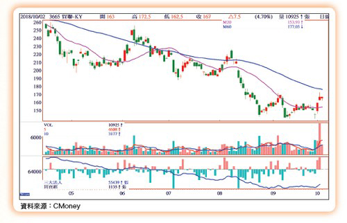 面對貿易戰逆流62243