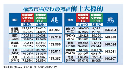 美升息力道減緩  通膨壓力平穩62254