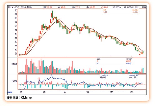 大數據鏢股62315