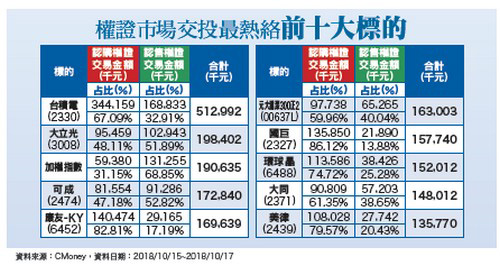 投資運用收益 <a href=
