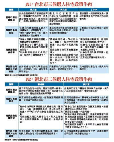 北三都百里侯選戰 <a href=