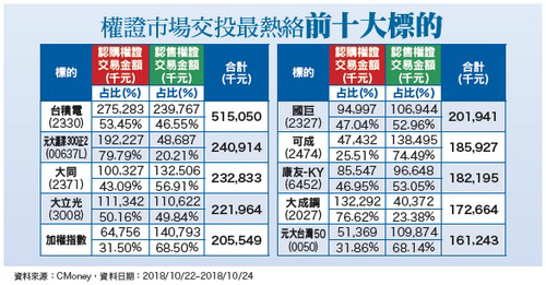 財政赤字擴大 美擬加快發債62362
