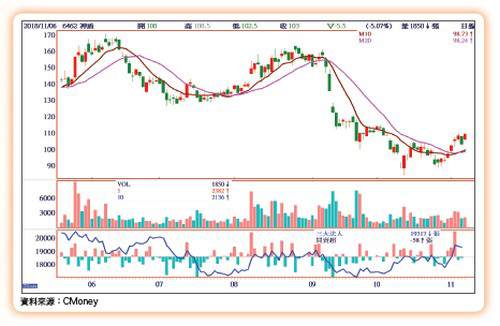 施展拳腳 再戰群雄62422