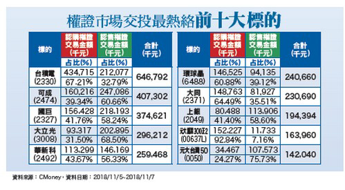 消費成長不如預期 GDP估值降低62435