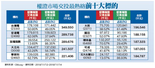 美國會分治 延續<a href=