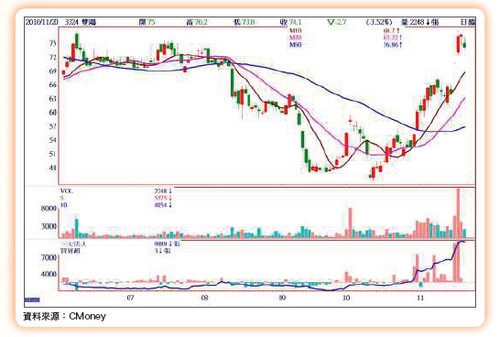 大數據鏢股62506