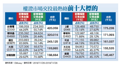 矽晶圓廠產能利用率 維持滿載62555