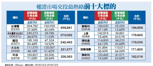 併購美國天線大廠  邁向高階車電、5G62591
