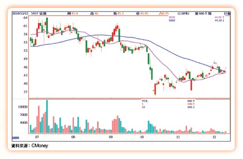 營運動能增強62615