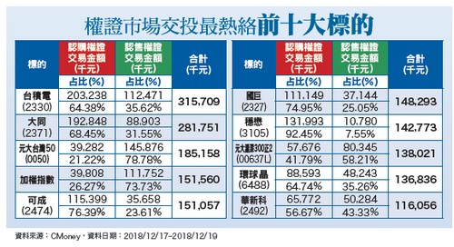 權證精選62664