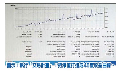 發揮團隊協作能力 交易團隊致勝要領62713