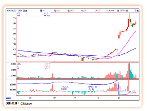 大數據鏢股62724