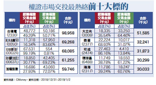 庫存調整新品上市  <a href=