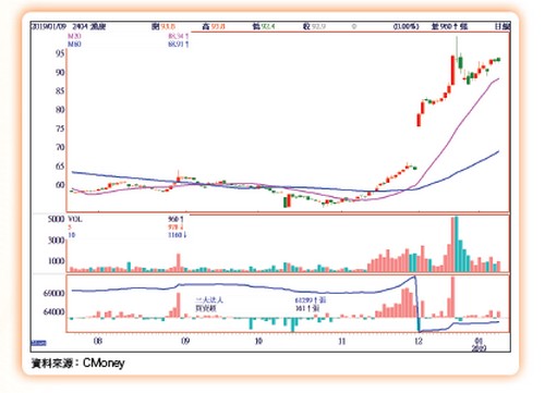 大數據鏢股62760