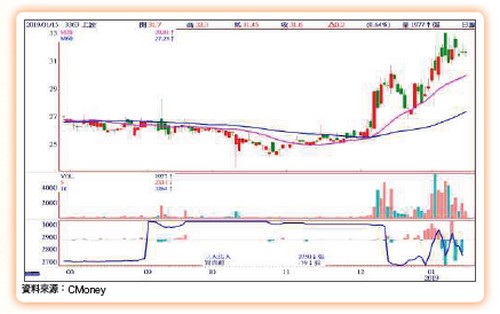 大數據鏢股62794
