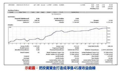 確實做好風險控制 打造<a href=