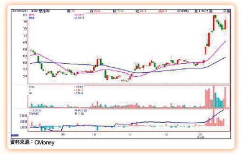 大數據鏢股62831