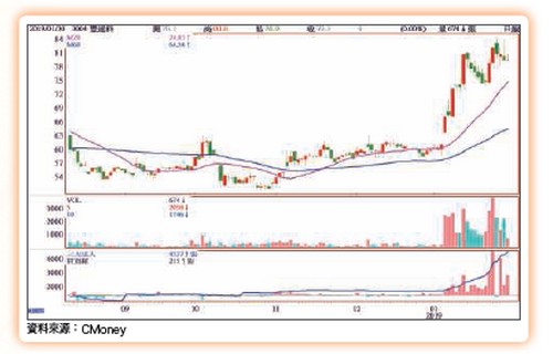 大數據鏢股62866