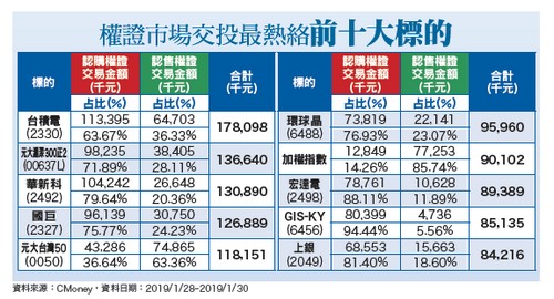 第一季外銷訂單恐持續下滑62877