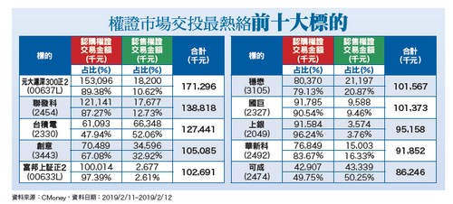 利率持平 升息預期降低62912