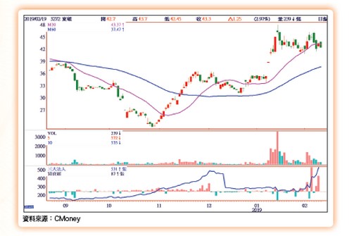 大數據鏢股62937