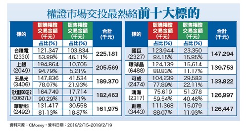 IC廠去年賺逾一個股本62949