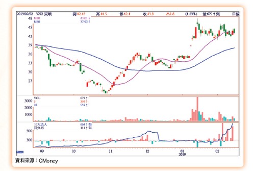 大數據鏢股62973