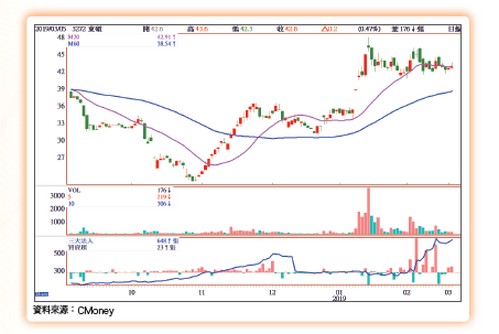 大數據鏢股63008
