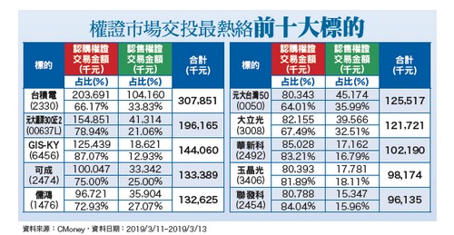 提振經濟 ECB重啟TLTRO63052