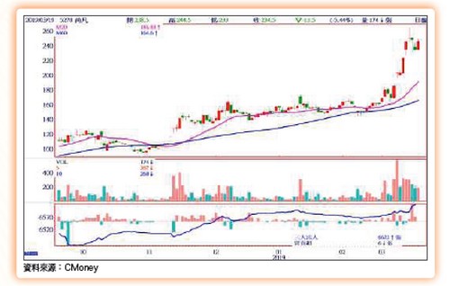 大數據鏢股63074