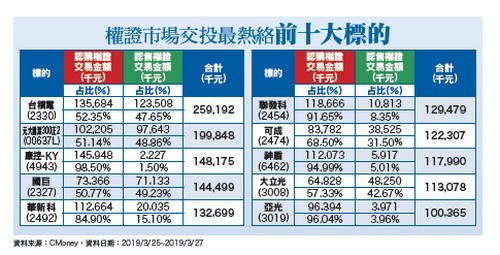 聯準會調降<a href=