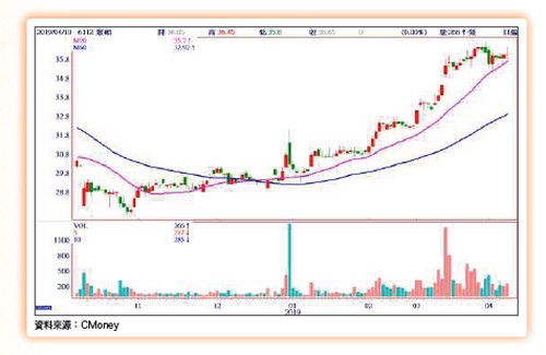 大數據鏢股63176
