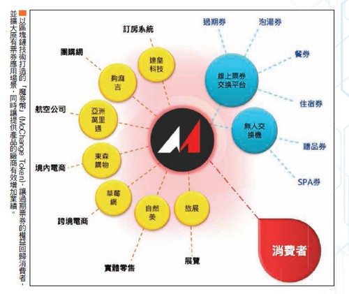 全台最大<a href=